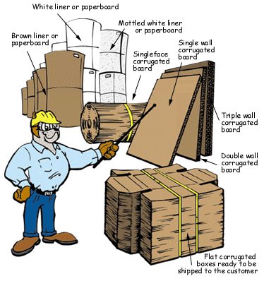 Corrugated cardboard usage and introduction