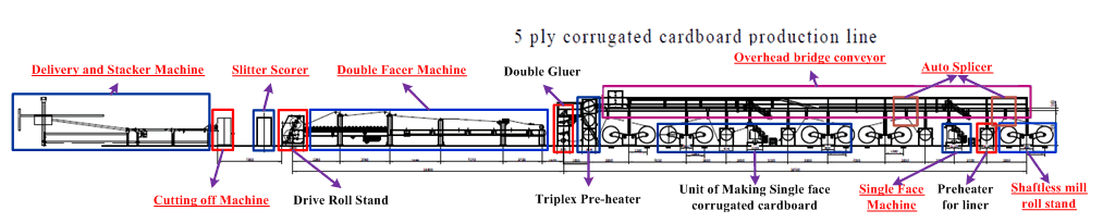 5 Ply Corrugated Cardboard Production Line