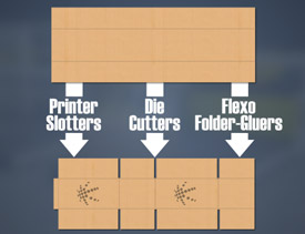 MANIUFACTURING OF BOXES