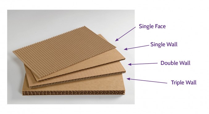 What is Corrugated board ?