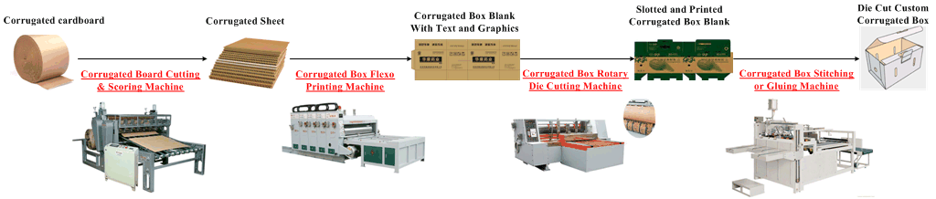 Corrugated box making machines manufacture die cutting carton and box