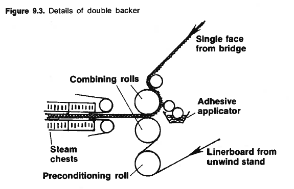 Figure 9.3 Detail of double backer