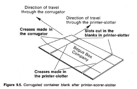 clipboard