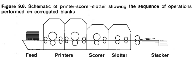 figure 9.6