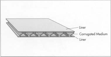 Raw material of corrugated board