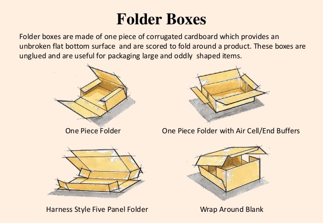 Corrugated Packaging Types, Cardboard Shipping Boxes